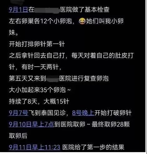关于取卵后是否需要打黄体酮的探讨