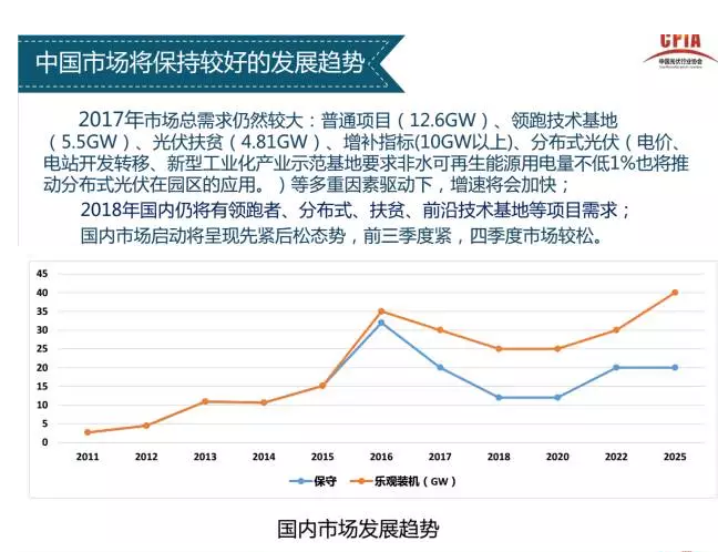 国土部2016光伏文件及其对光伏产业的影响