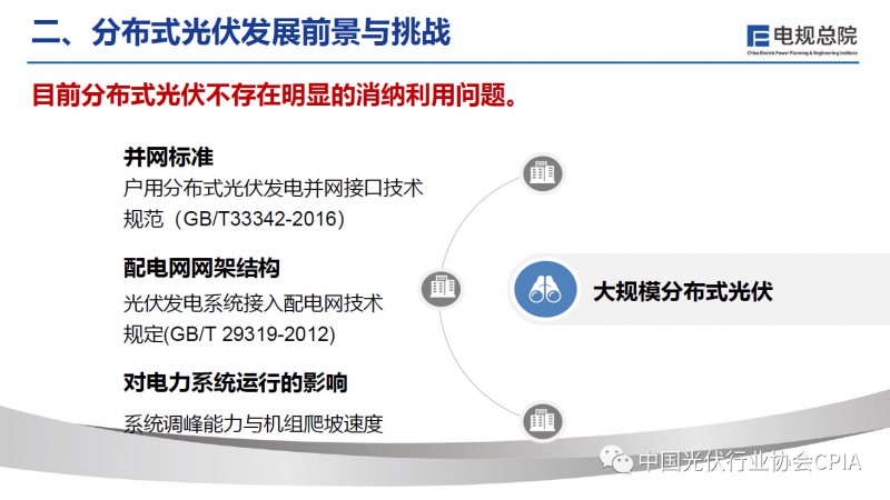 分布式光伏文件汇总，发展趋势、挑战与解决方案