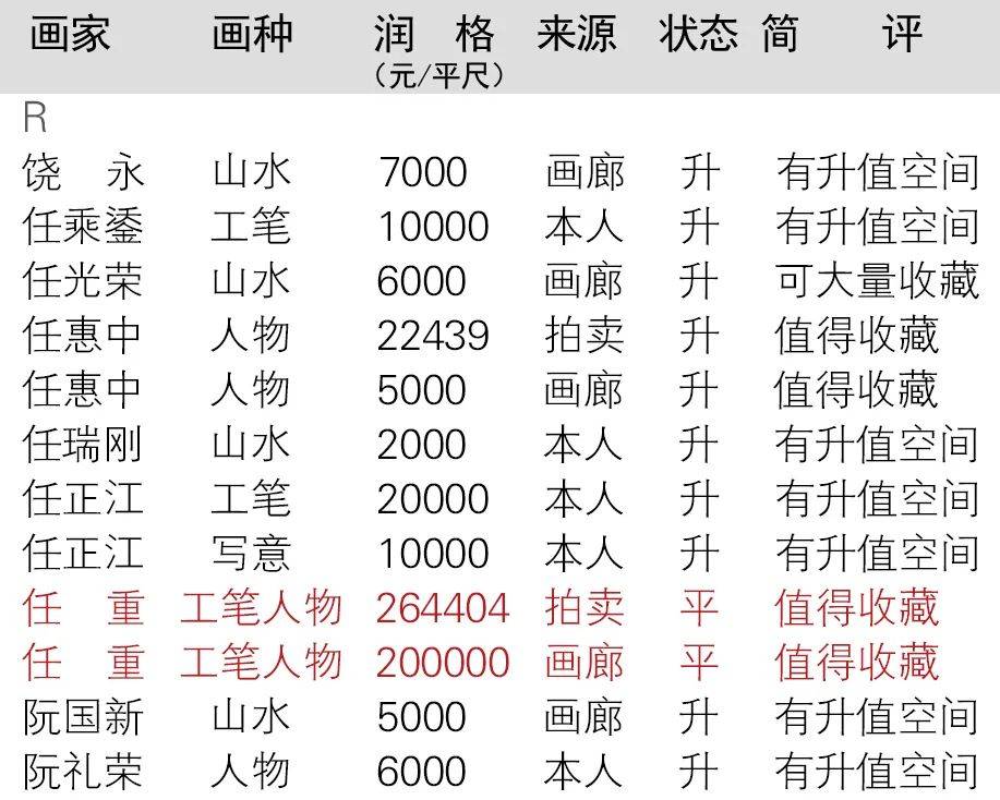 中国画人物画书籍的价格因素与考量