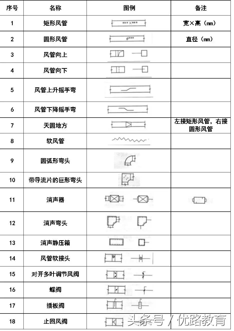 空调图标解释，理解空调控制面板上的符号与功能