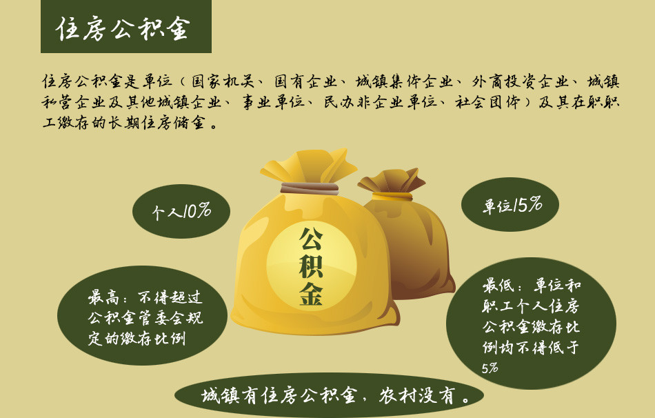 租房公积金与发票的重要性