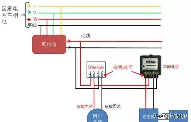 光伏项目并网文件稿，从规划到实施的全过程解析