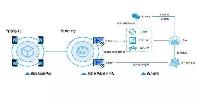 招行改发票，重塑服务品质与数字化转型的关键步骤
