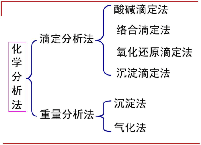 探究取卵多配成少的原因