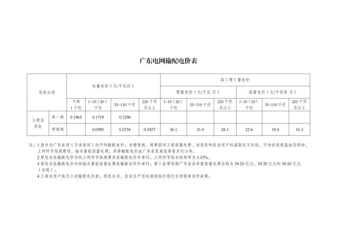 最新发改委电价文件，深度解读与影响分析
