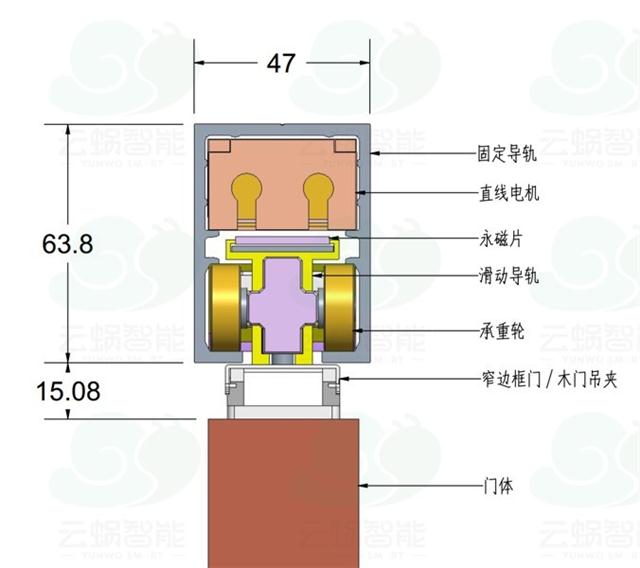 自动门与磁悬浮技术的原理探究