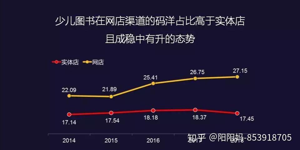 一本书的销量，探究其背后的因素与影响