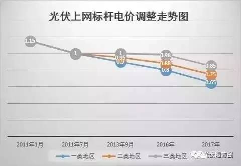 全额上网标杆电价文件，深度解读与影响分析