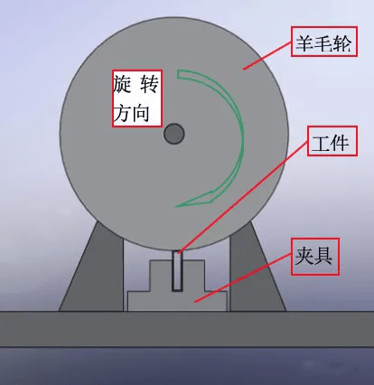 金属镜面抛光工艺研究与应用