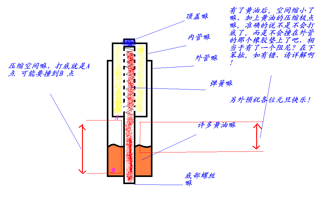 山地自行车避震器拆解详解