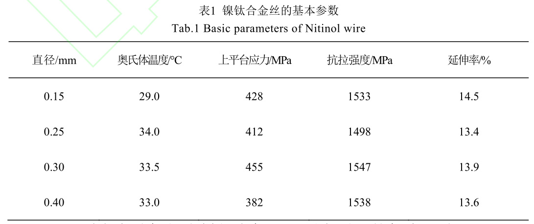 抗扭力金属丝，性能与应用探讨