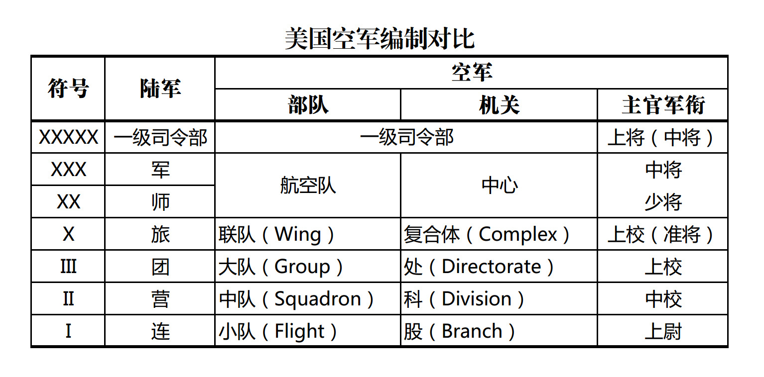 美国伞兵营编制研究