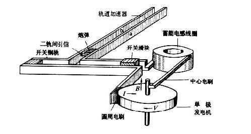 金属剪切抗震阻尼器的原理与应用