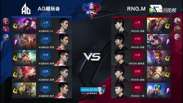 IGV阵容，英雄联盟赛场上的无敌之师