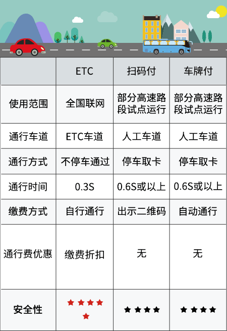 浙江农信ETC发票，便捷通行与财务管理的智能化革新
