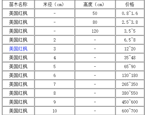 红枫小苗品种价格表