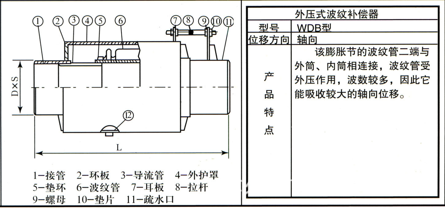 非金属补偿器工艺说明
