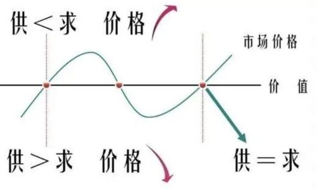 知识大迁移，探索其价值，了解其价格