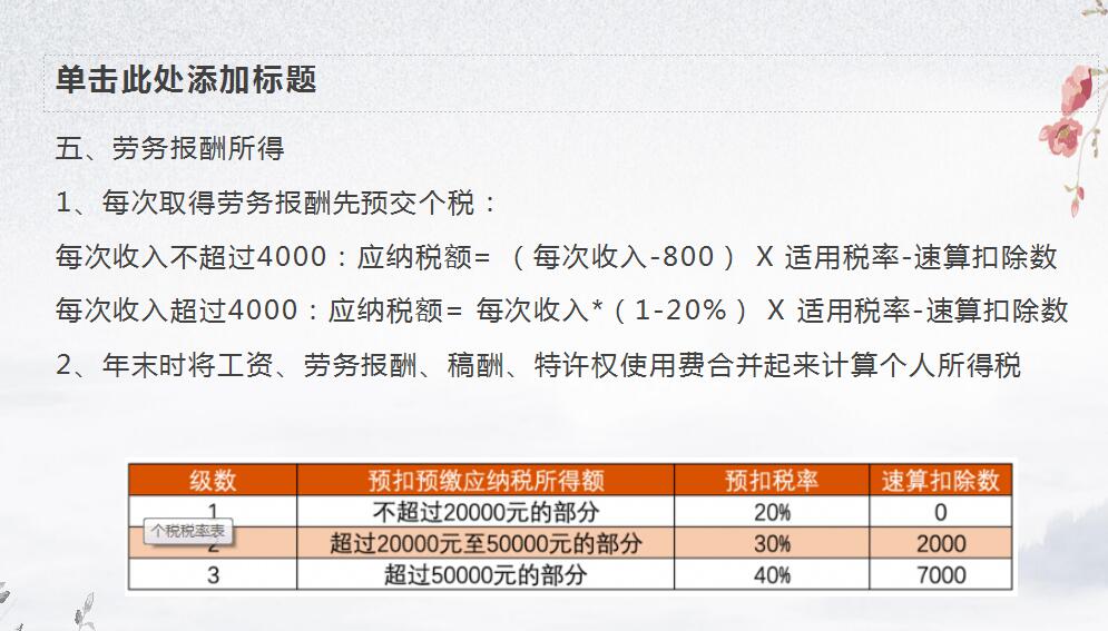 劳务费发票税率详解，影响、计算与注意事项