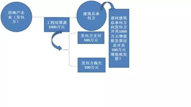 工作内容与发票处理，企业日常财务操作的核心环节