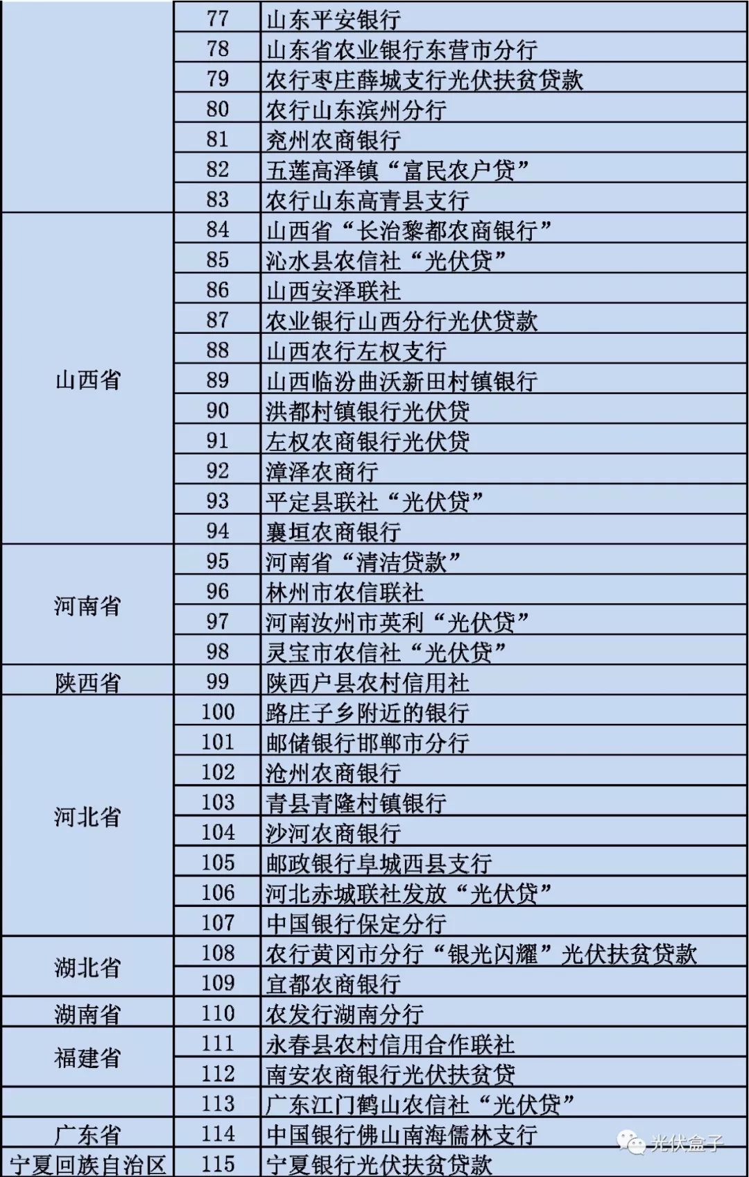光伏回收电价文件深度解读