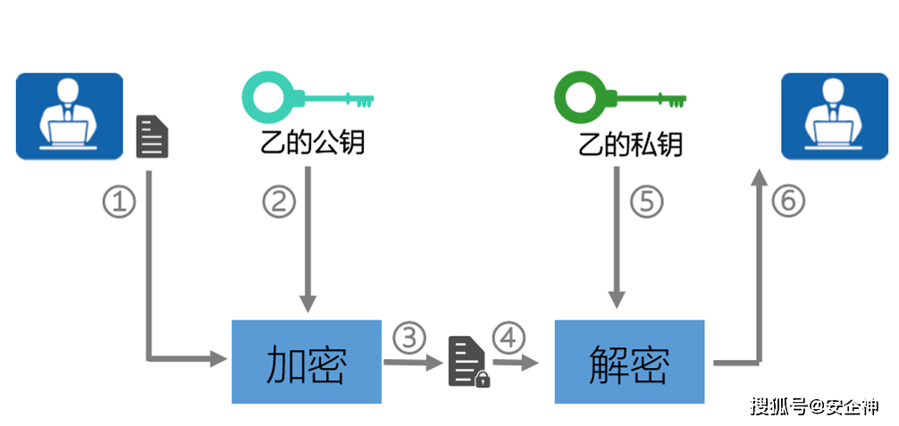 差数锁图标，技术原理与应用探讨