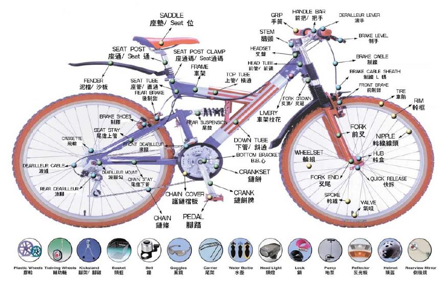 自行车零部件拆解图，深入了解自行车的构造与原理