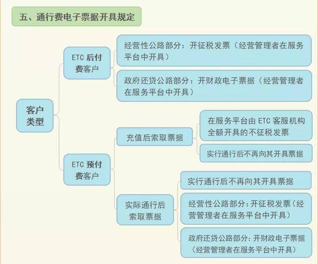 速通卡发票报销，高效通行与财务管理的完美结合