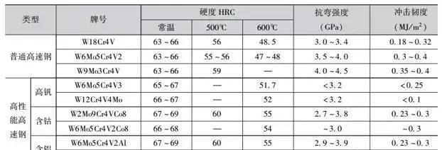 切割片中的金属材质，应用与特性解析