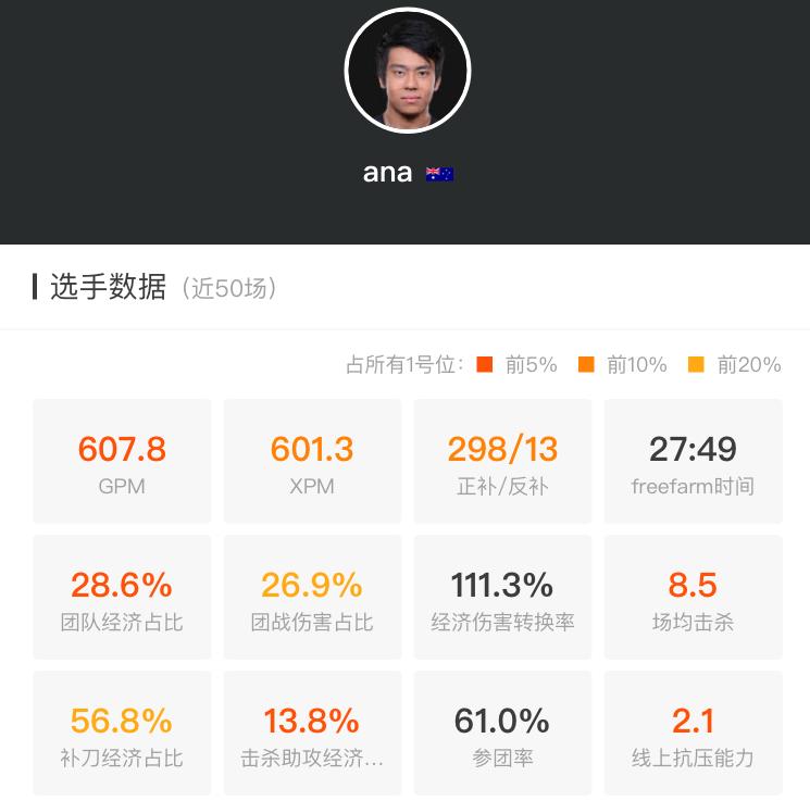 震中杯RNG阵容，电竞巅峰之战的无敌组合