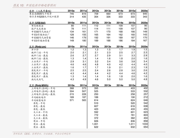 自动门报价单详解