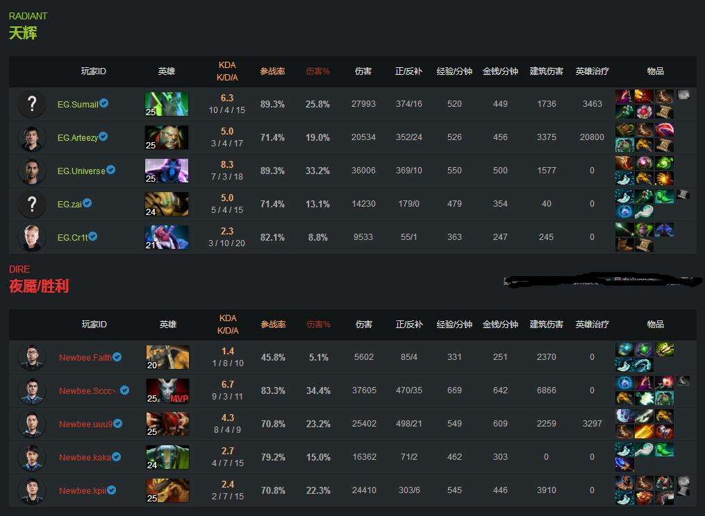 Ti7战役阵容，巅峰英雄齐聚一堂