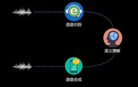 如何在线制作语音，从入门到精通的全方位指南