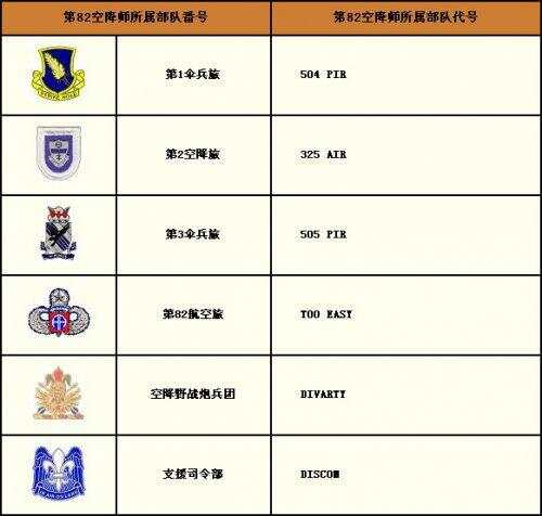 美国伞兵军衔制度及其历史演变