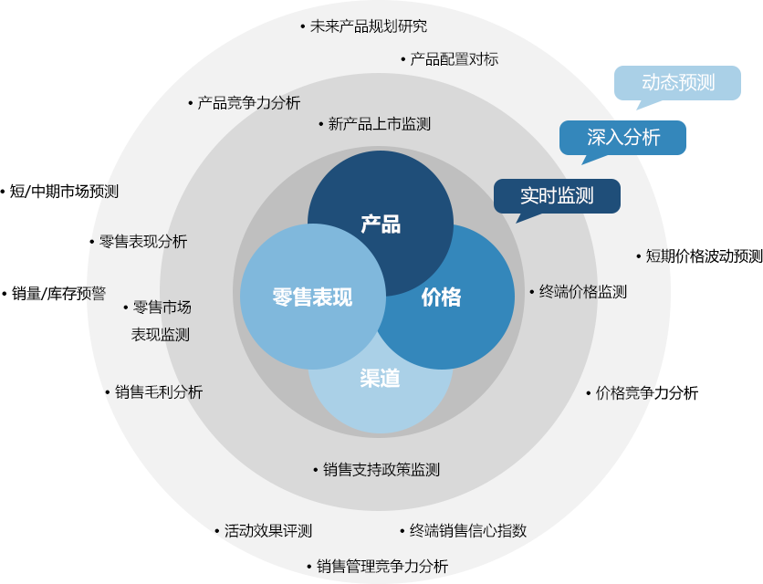 销售方式图标，重塑销售战略的关键要素