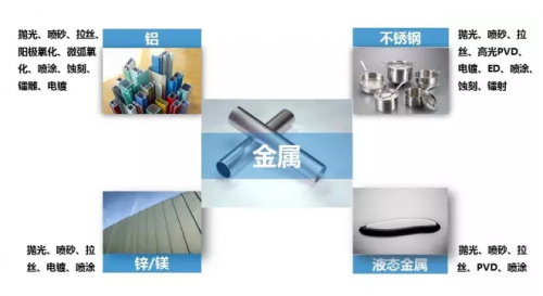 天津日立金属镀层，工艺技术的卓越典范