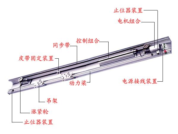 多玛自动门导轨图，深度解析与实际应用探讨