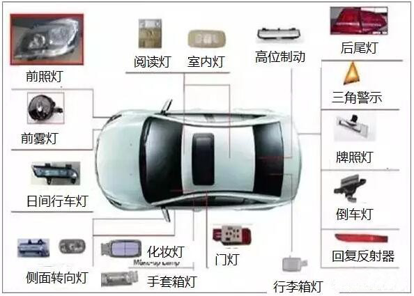 车灯图标亮了，探索汽车照明技术的演变与未来