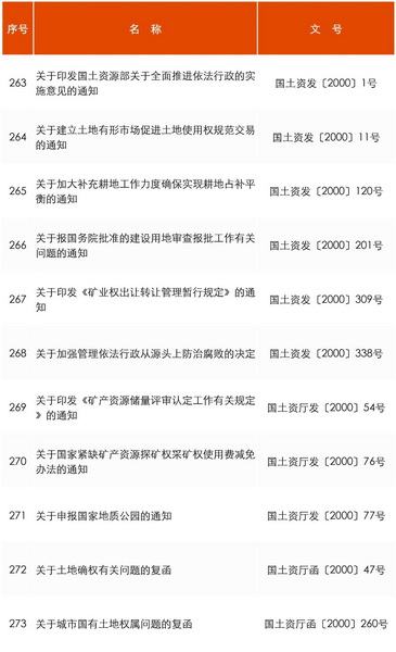 国土1638号文件，重塑土地管理的政策指引