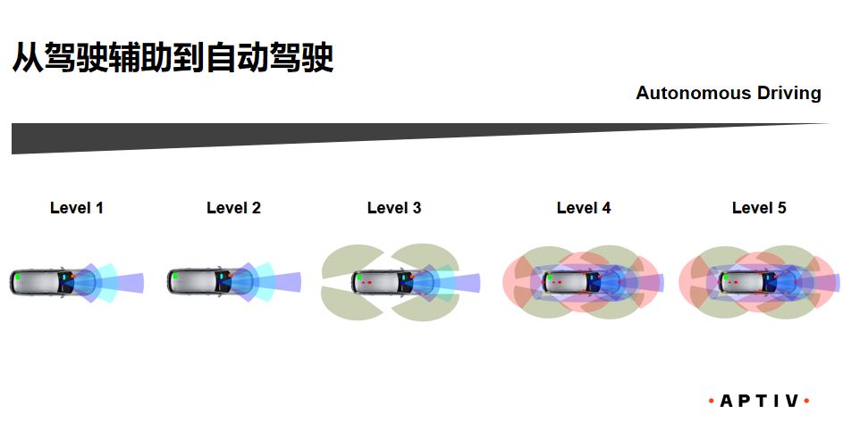 开车时图标的重要性及其解读