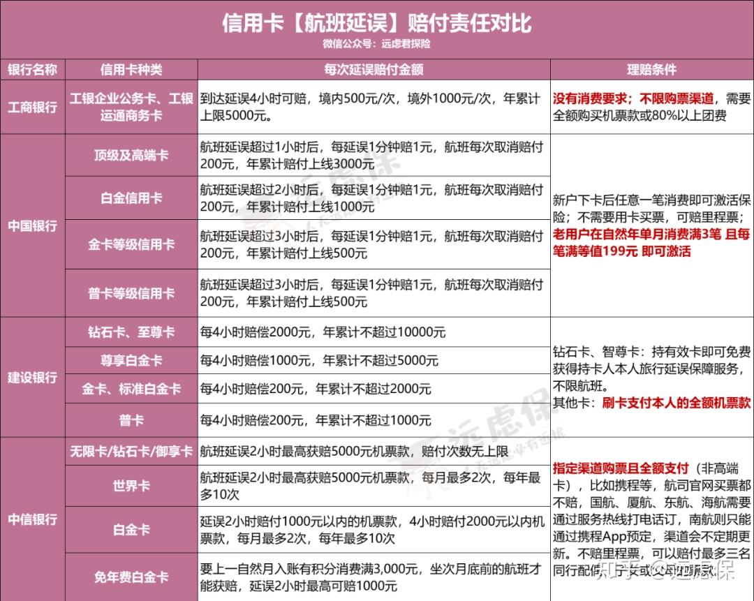 信用卡与发票，消费透明化的双重保障