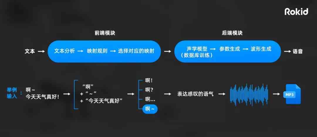 文字在线与语音交互，数字时代的语言融合与创新