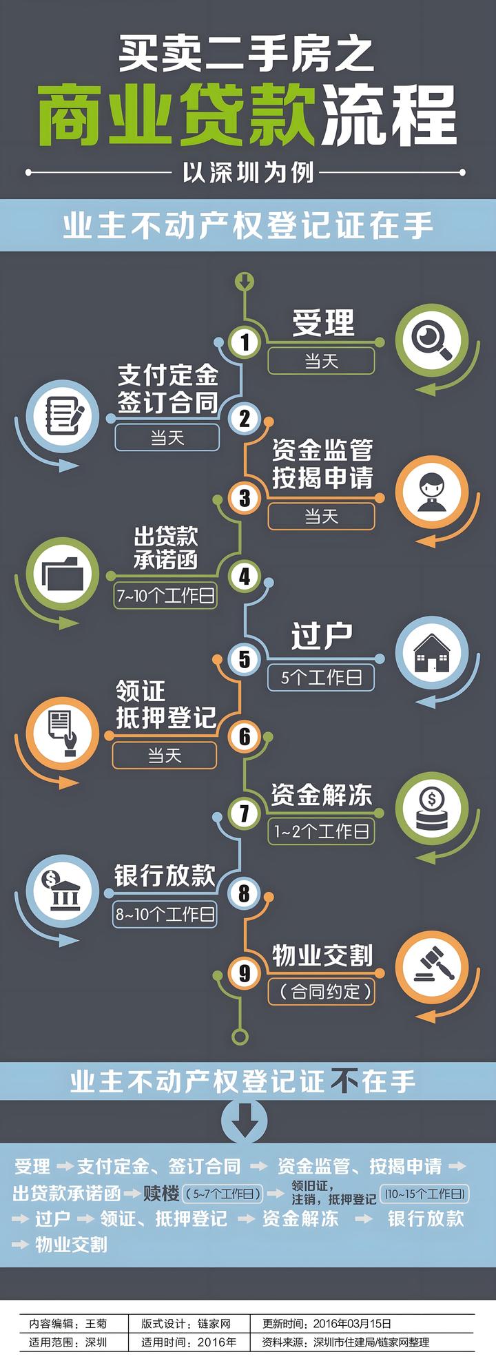 商贷发票的重要性及其相关流程解析