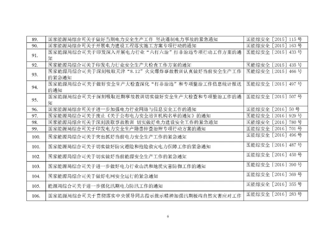 国家能源局发布第166号文件，推动能源行业高质量发展新篇章