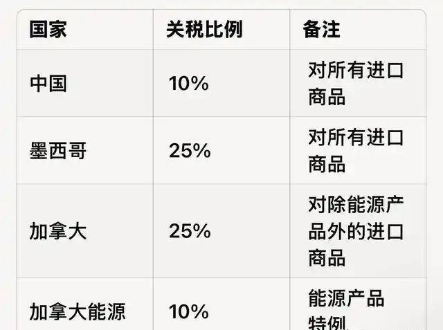 清朗半年抛进口，真假之间的探索与挑战
