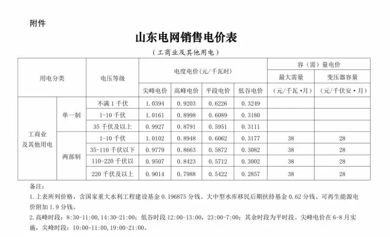 电价补贴下调文件，影响与挑战