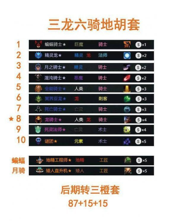 自走棋胡牌阵容攻略