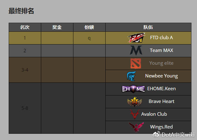 Dota 2 赛场上的巅峰对决，探索 2017 年比赛阵容