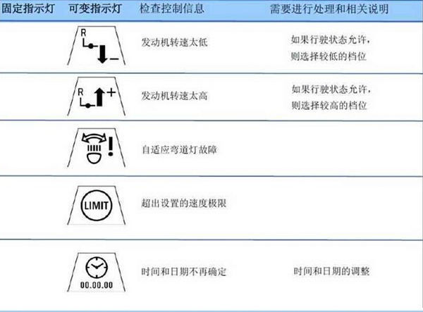 行驶表图标，揭示车辆状态的关键指引
